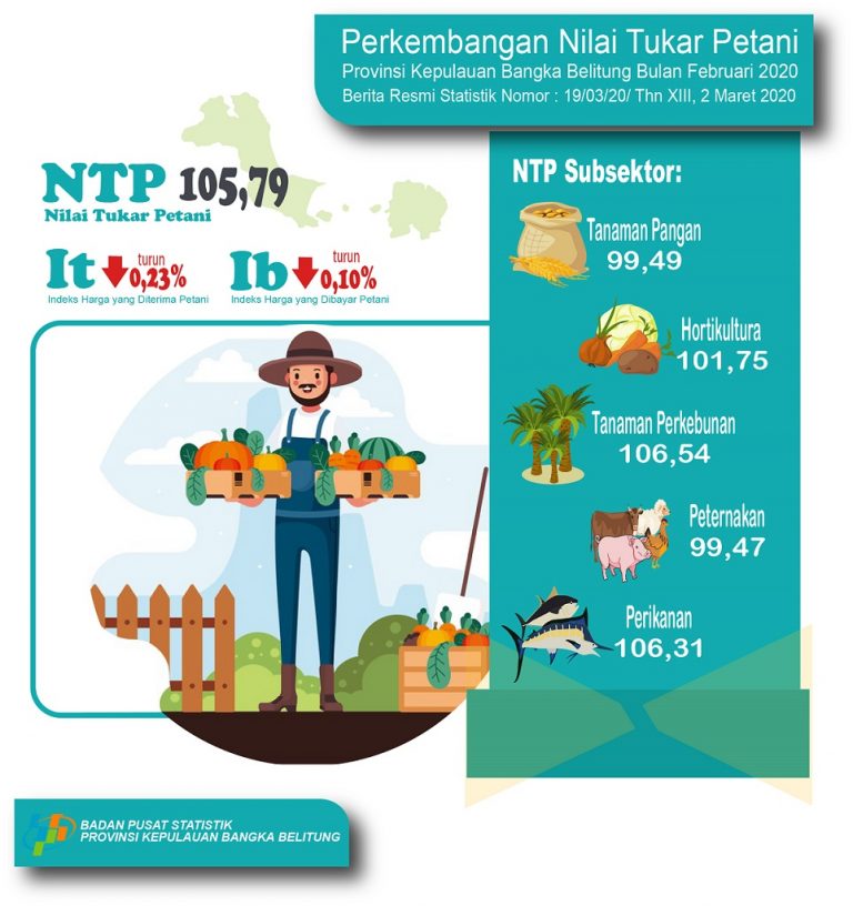 NTP-Februari-2020-ind.jpg